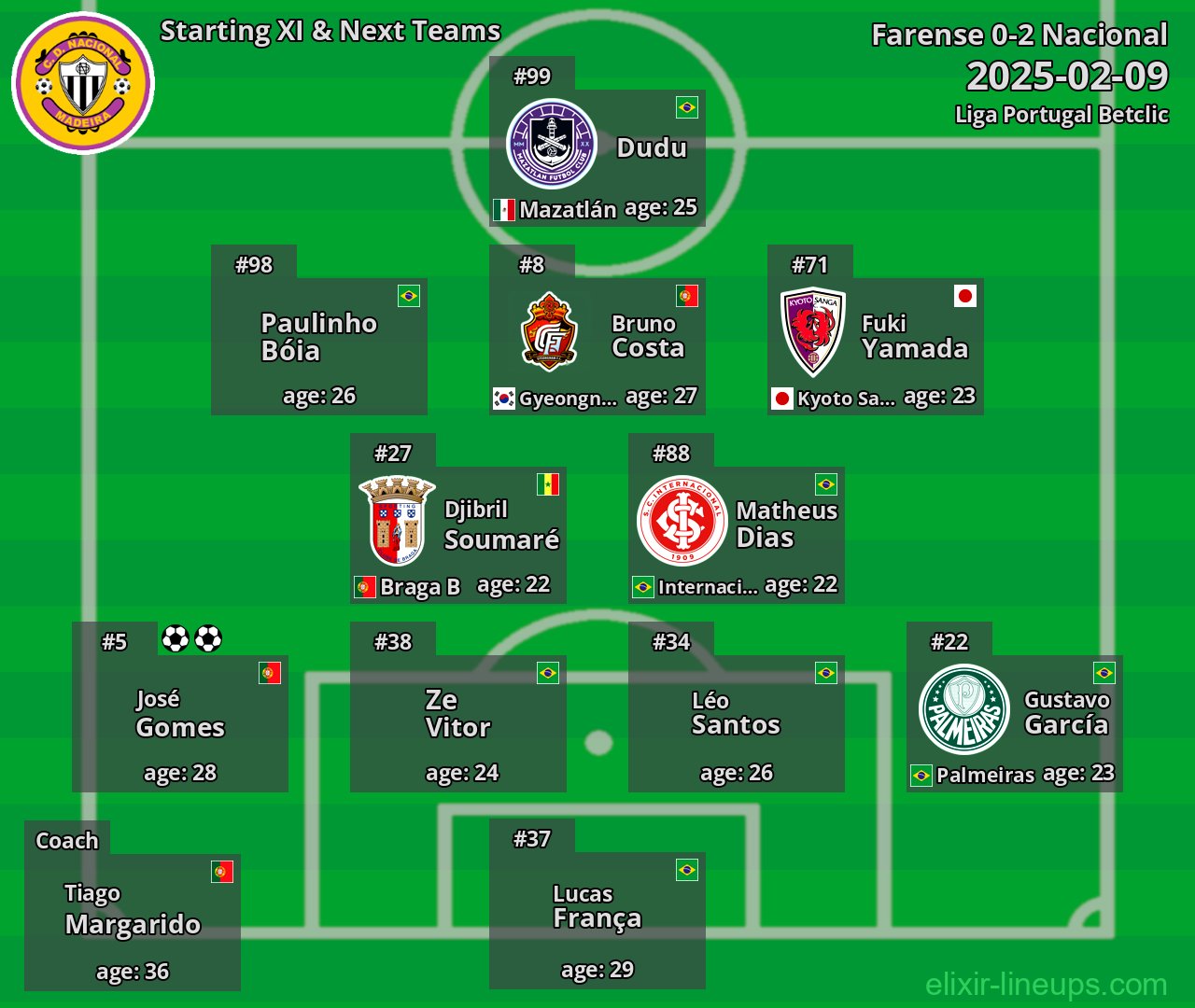 Nacional Starting XI & Next Teams 2025-02-09