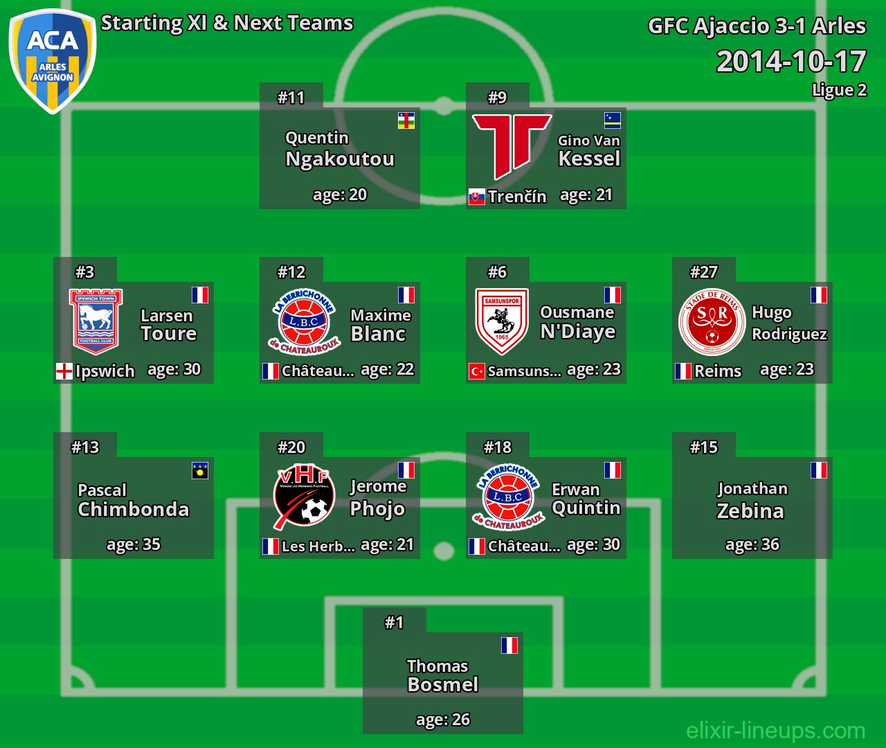 Arles Starting XI & Next Teams 2014-10-17
