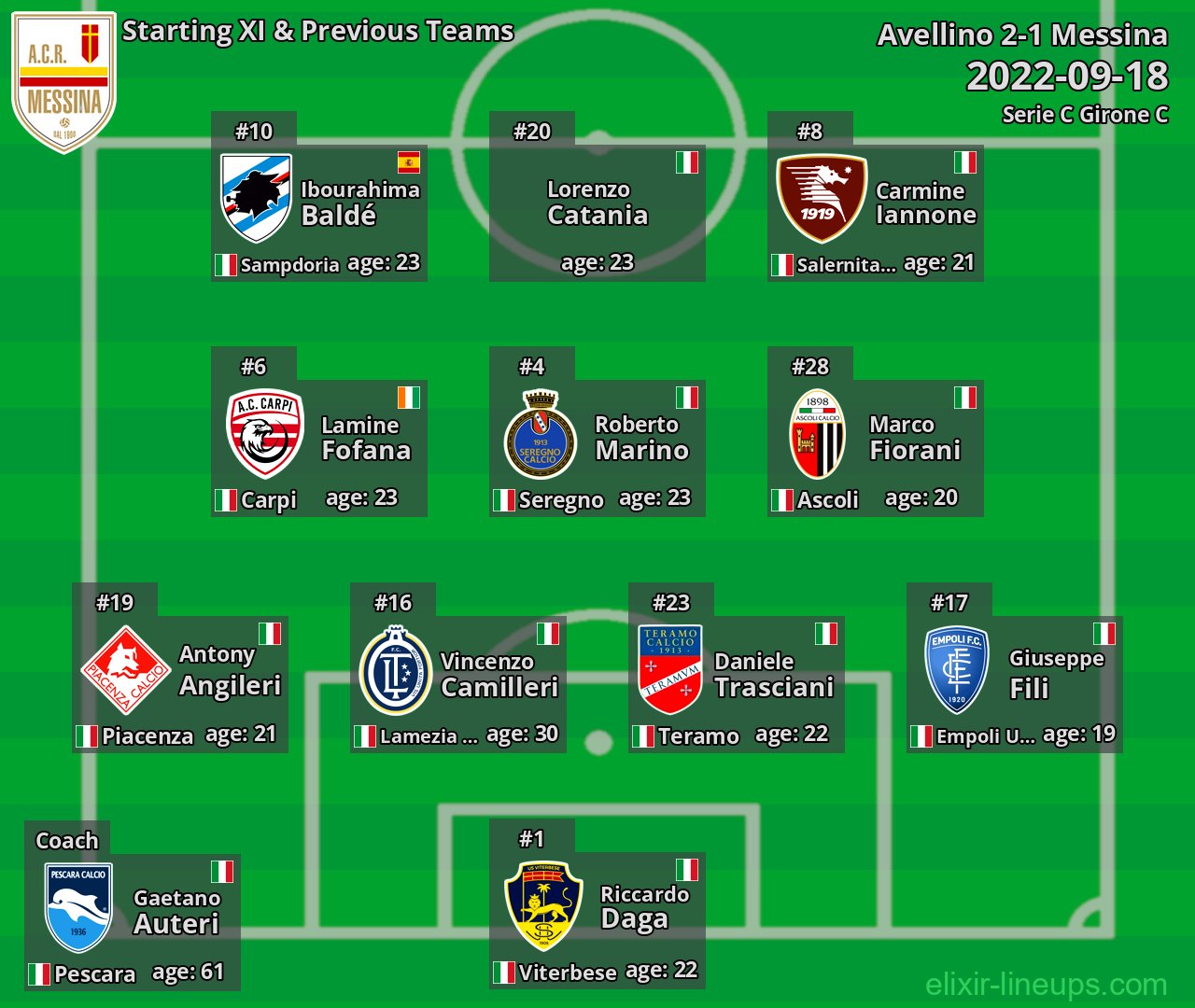 Messina Starting XI & Previous Teams 2022-09-18