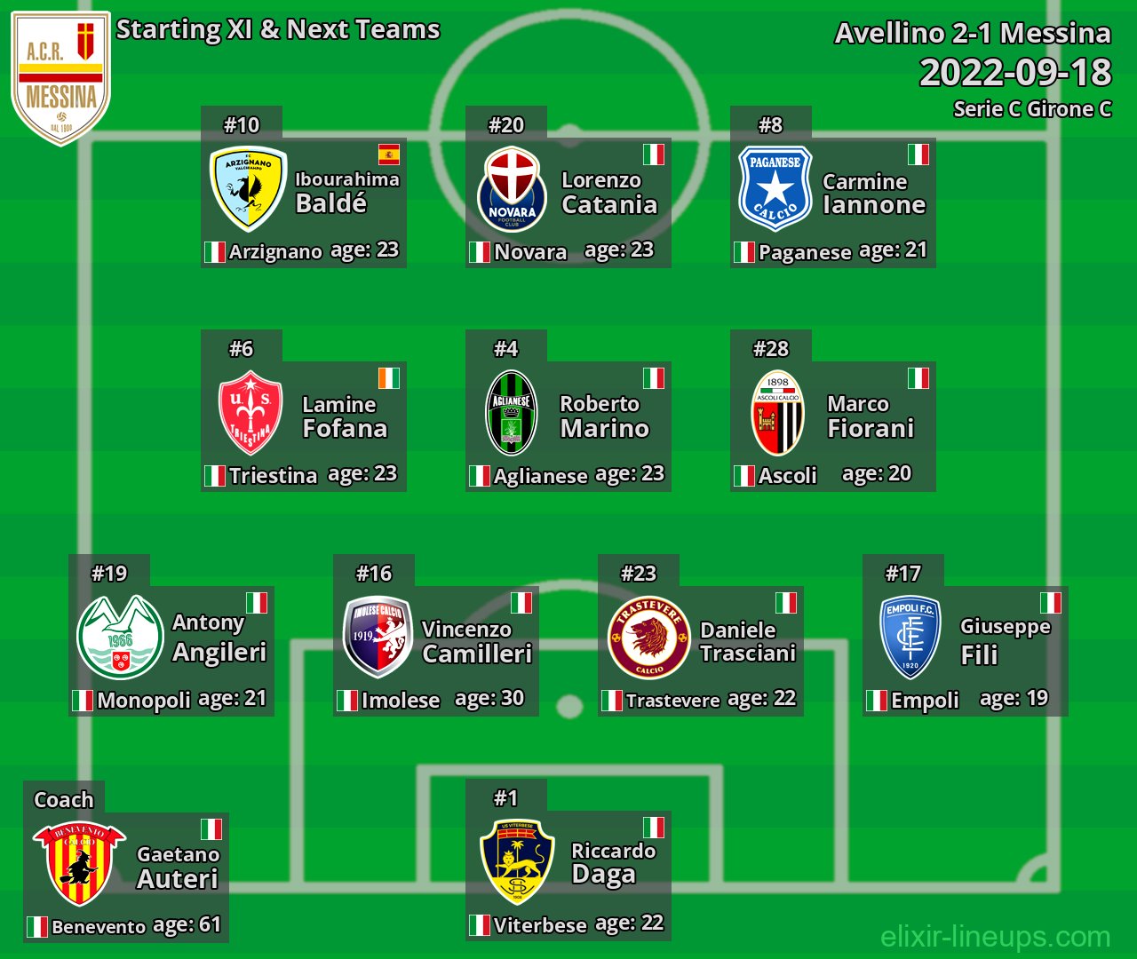 Messina Starting XI & Next Teams 2022-09-18