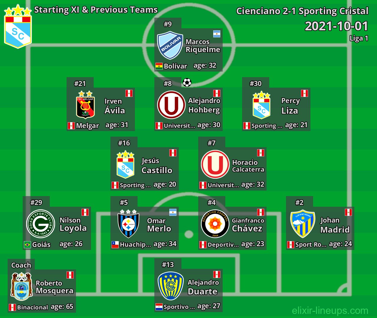 Sporting Cristal Starting XI & Previous Teams 2021-10-01