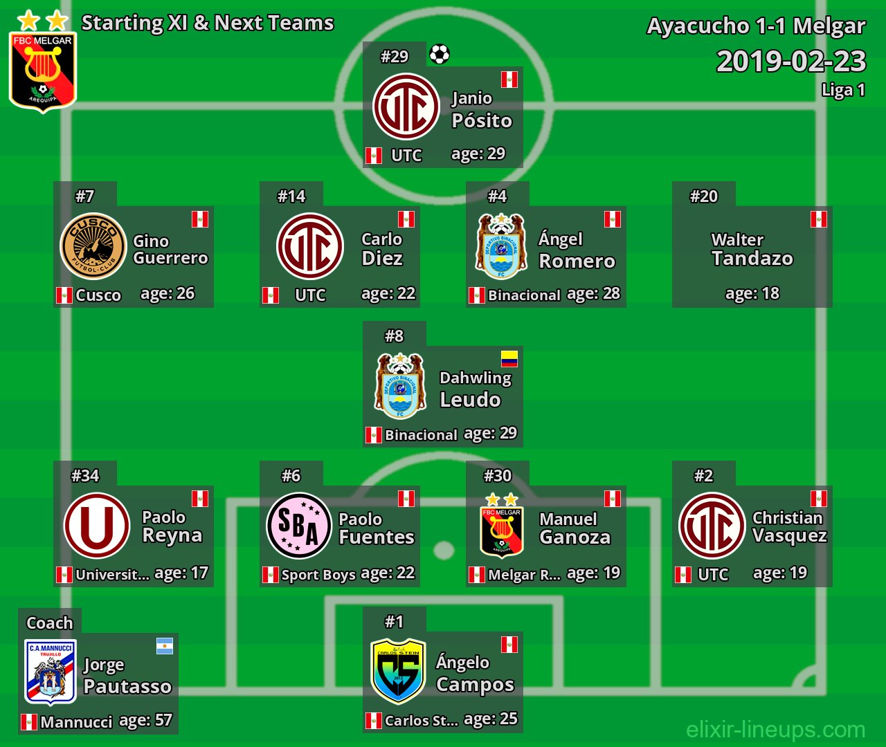Melgar Starting XI & Next Teams 2019-02-23