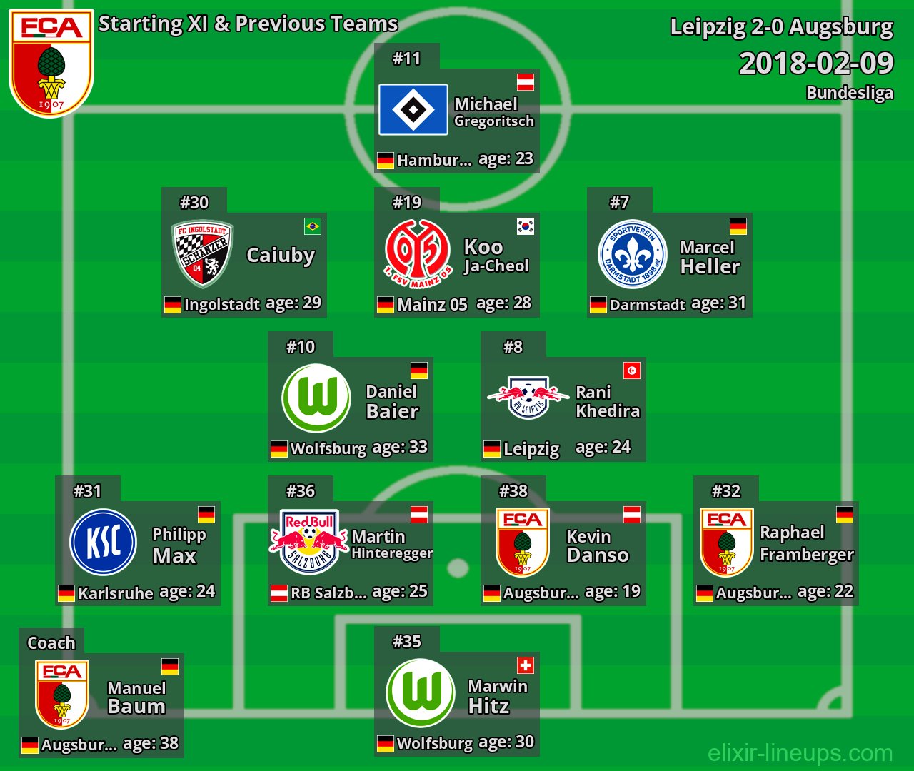 Augsburg Starting XI & Previous Teams 2018-02-09