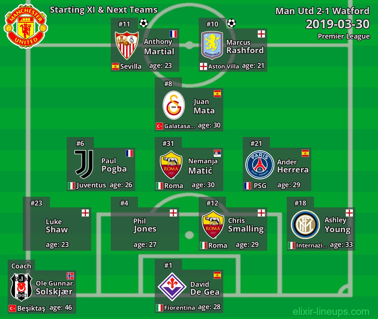 Man Utd Starting XI & Next Teams 2019-03-30