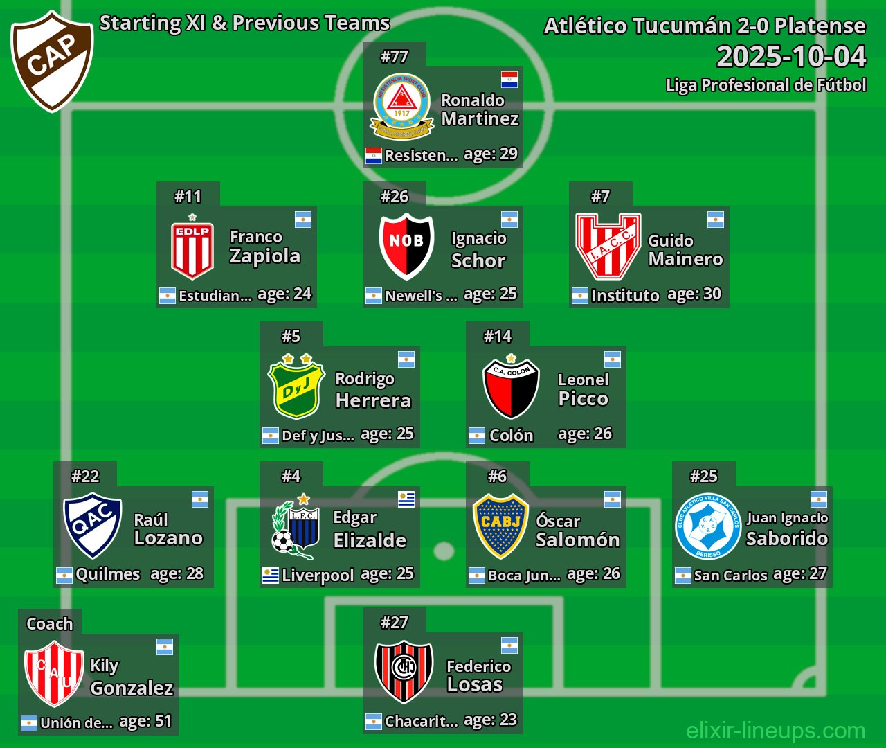 Platense Starting XI & Previous Teams 2025-10-04