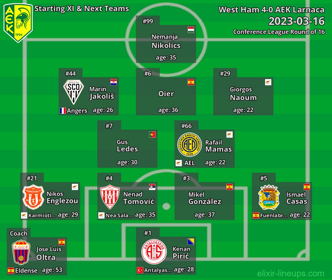 AEK Larnaca Starting XI & Next Teams 2023-03-16