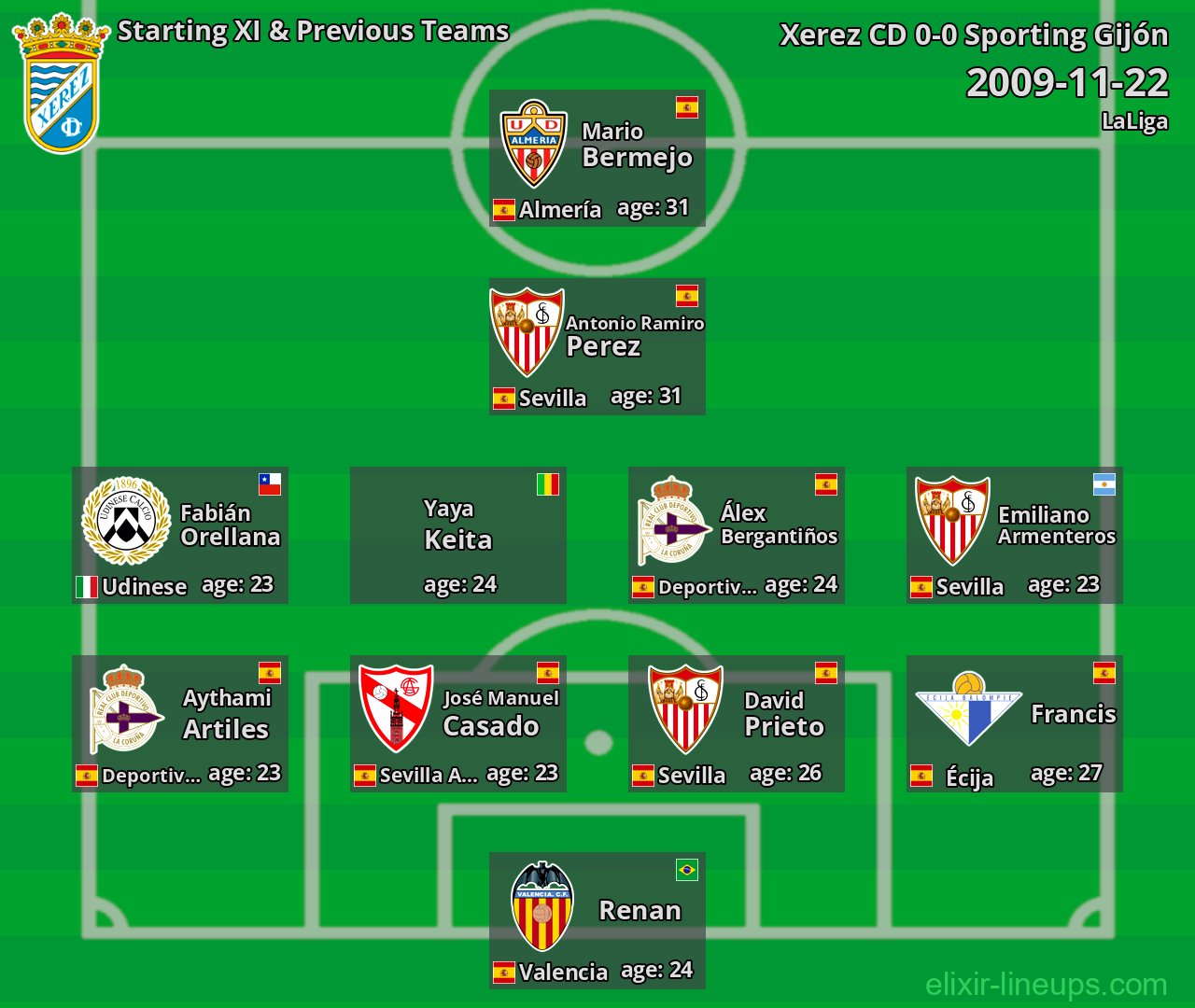 Xerez CD Starting XI & Previous Teams 2009-11-22