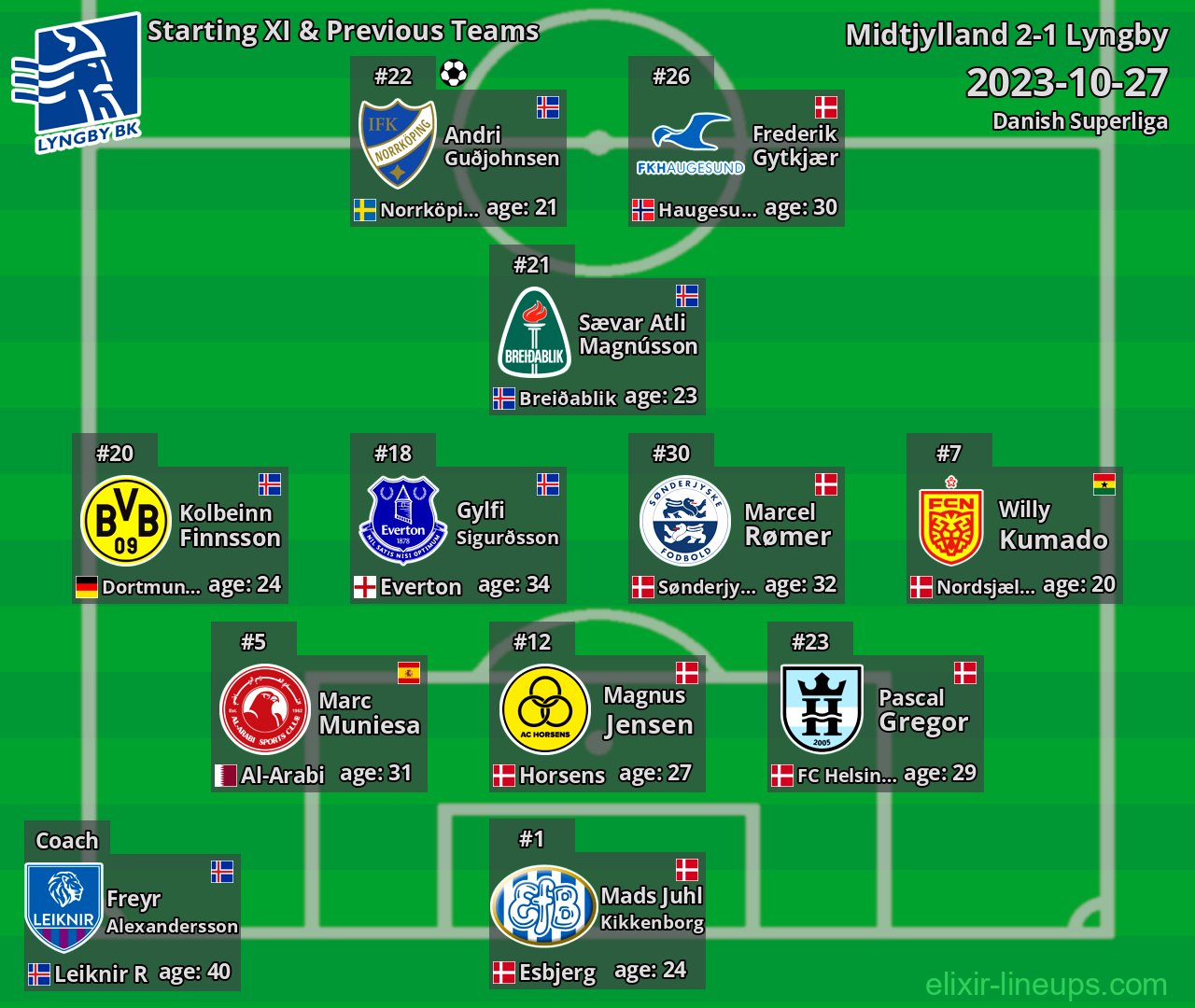 Lyngby Starting XI & Previous Teams 2023-10-27