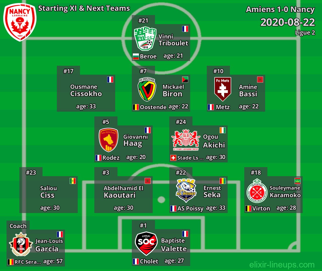 Nancy Starting XI & Next Teams 2020-08-22