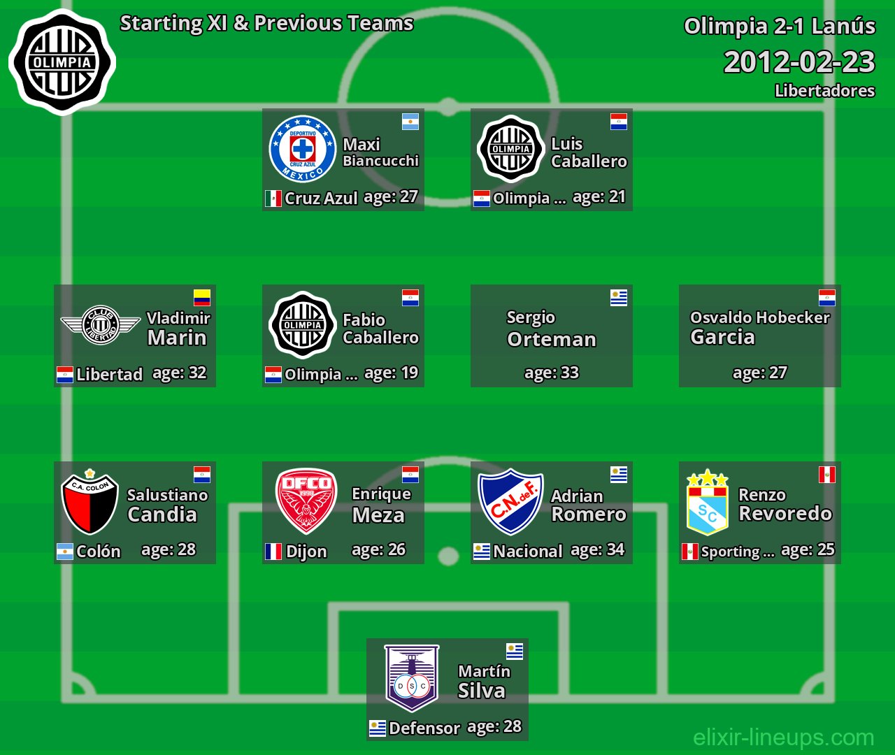 Olimpia Starting XI & Previous Teams 2012-02-23