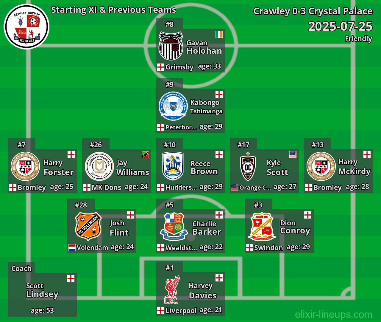 Crawley Starting XI & Previous Teams 2025-07-25