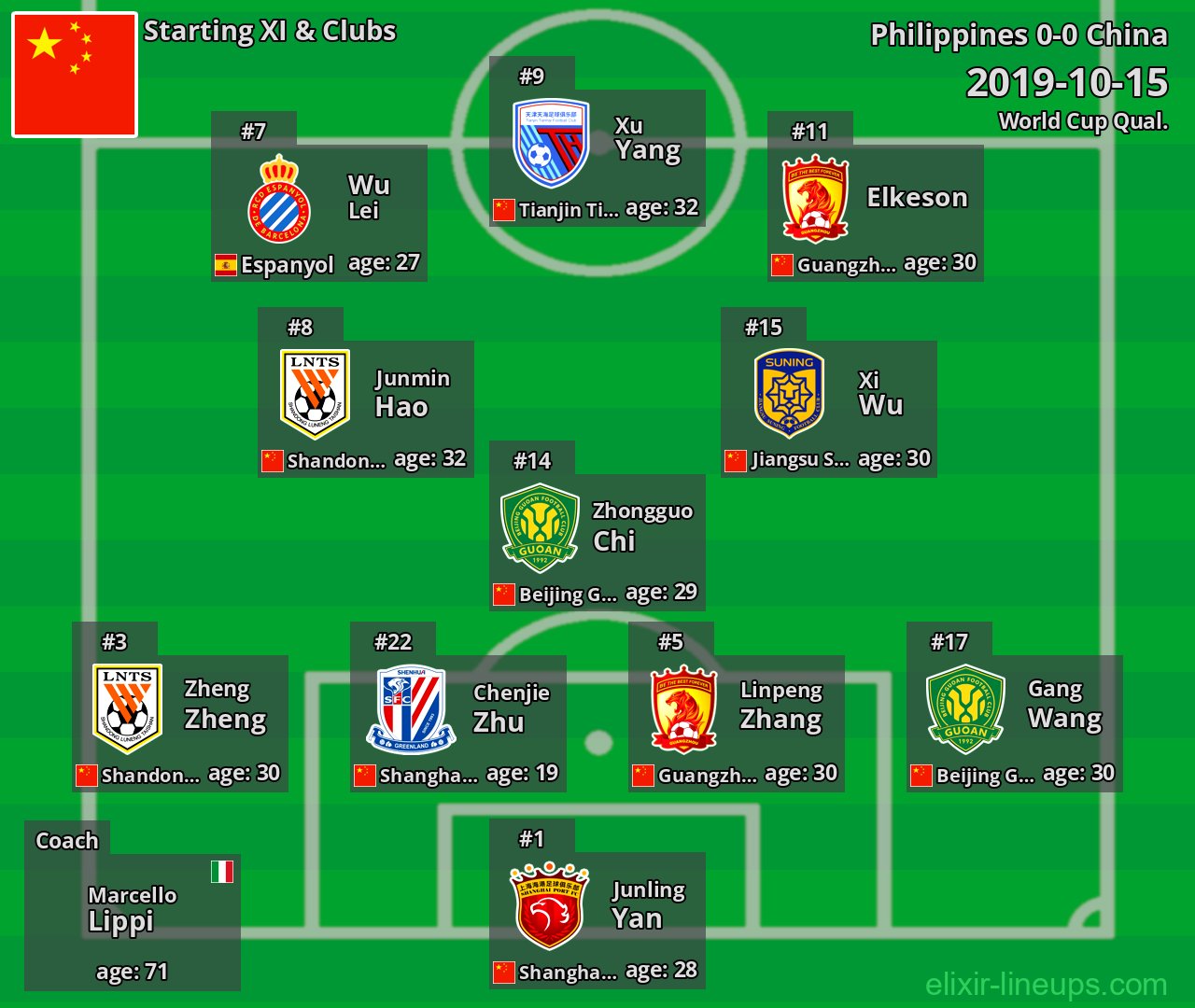China Starting XI 2019-10-15
