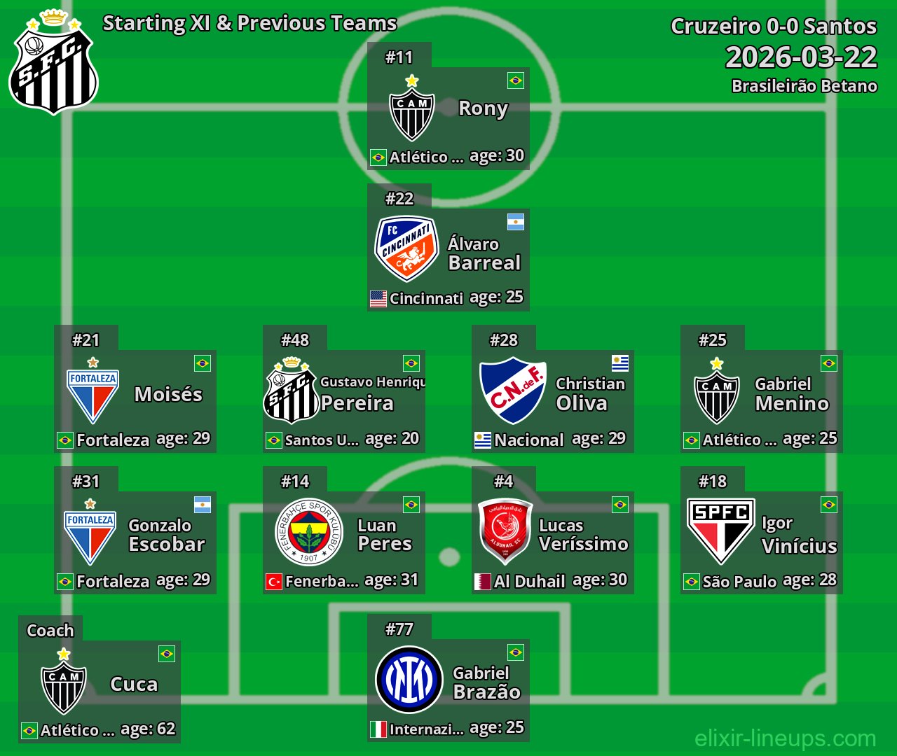 Santos Starting XI & Previous Teams 2026-03-22