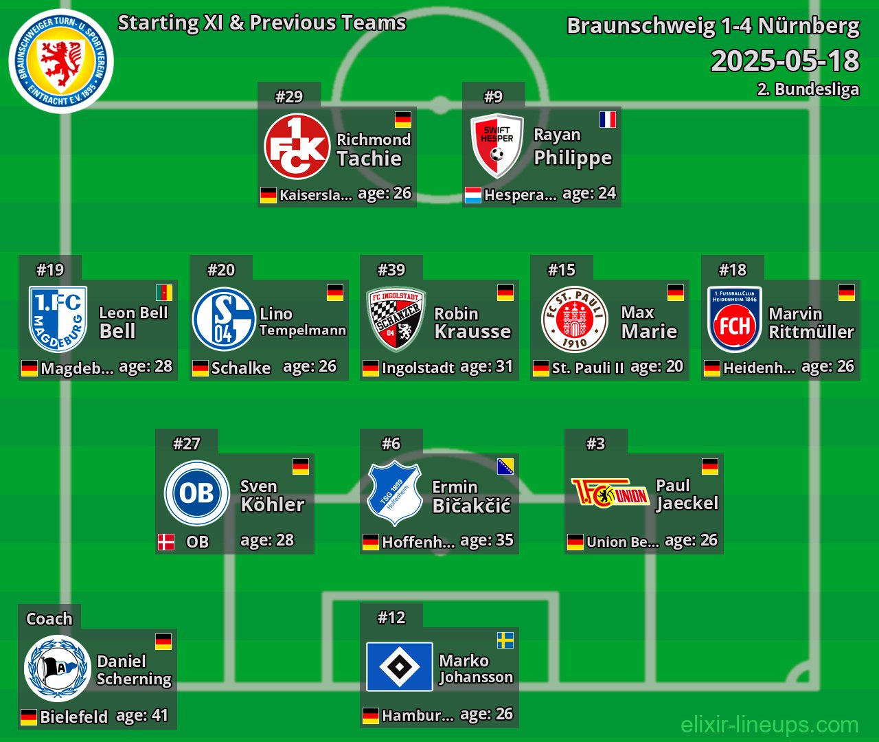 Braunschweig Starting XI & Previous Teams 2025-05-18