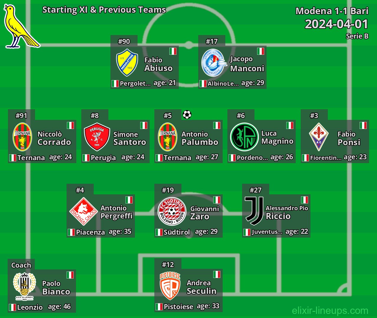 Modena Starting XI & Previous Teams 2024-04-01