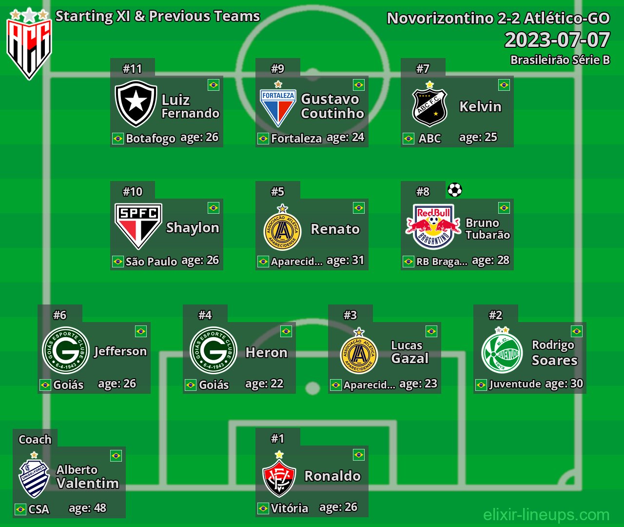 Atlético-GO Starting XI & Previous Teams 2023-07-07
