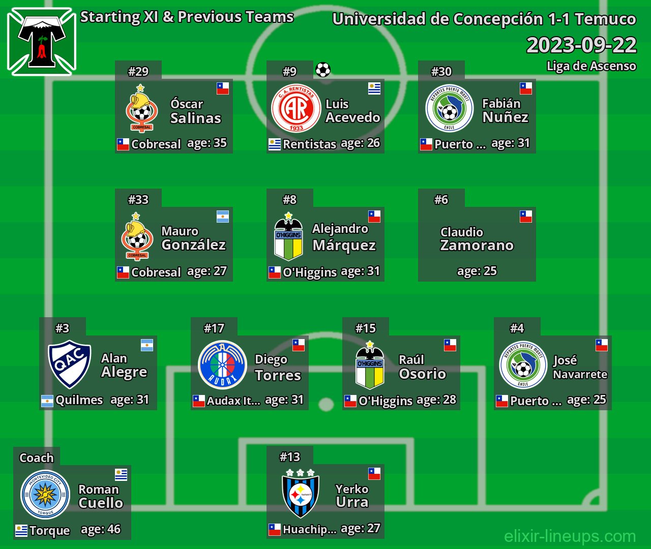 Temuco Starting XI & Previous Teams 2023-09-22