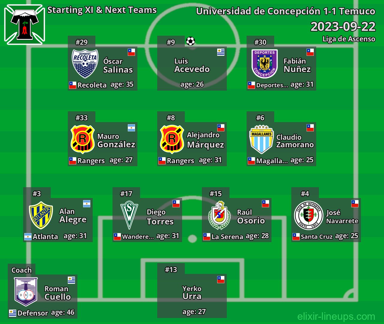 Temuco Starting XI & Next Teams 2023-09-22