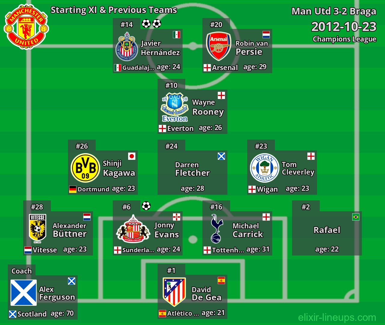 Man Utd Starting XI & Previous Teams 2012-10-23