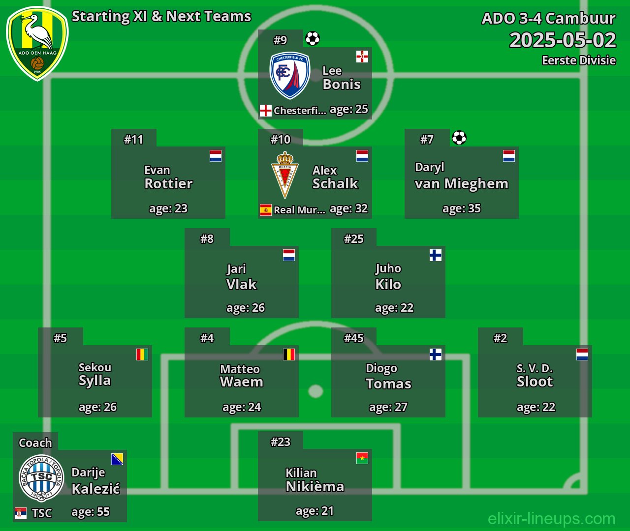 ADO Starting XI & Next Teams 2025-05-02