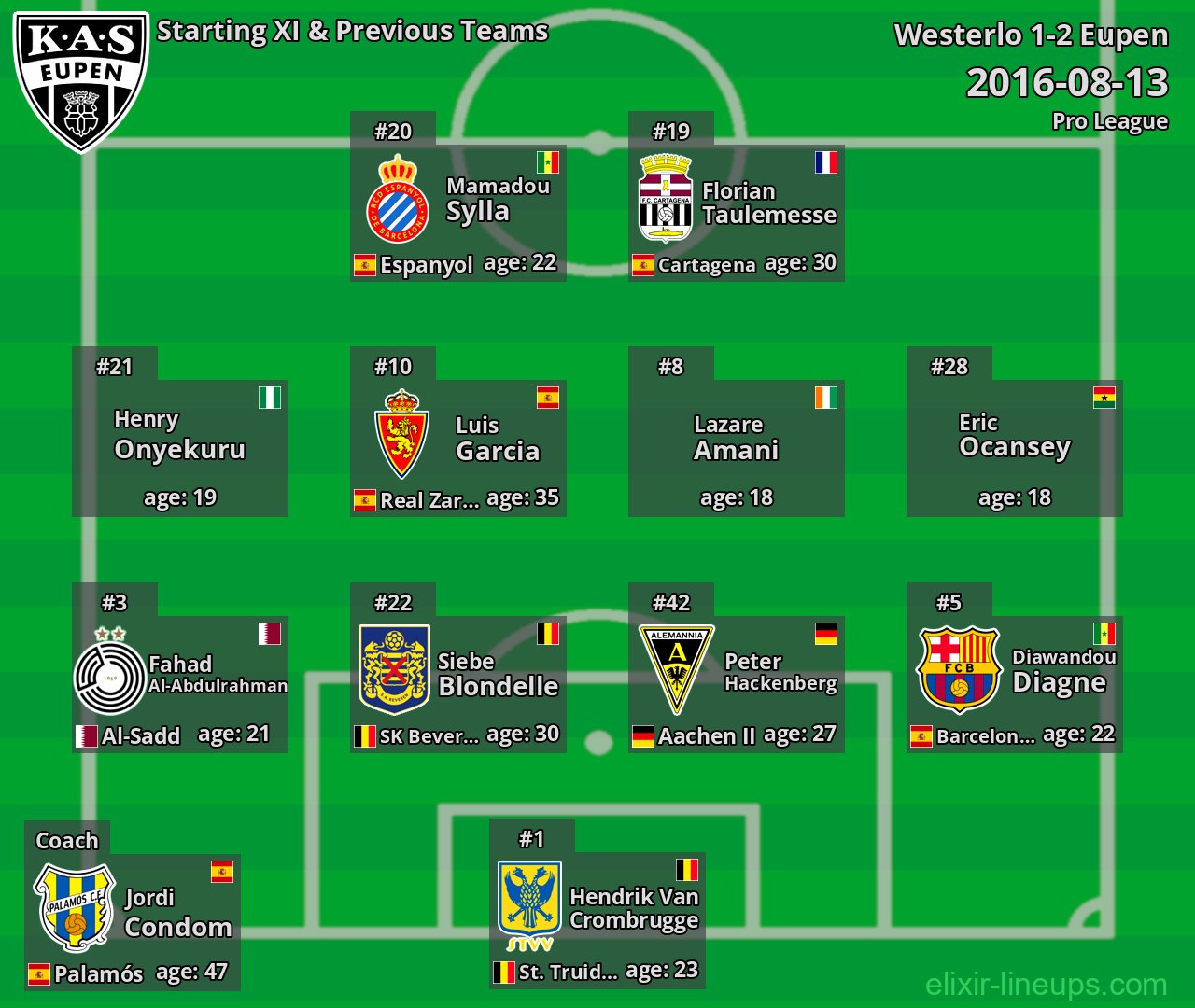 Eupen Starting XI & Previous Teams 2016-08-13