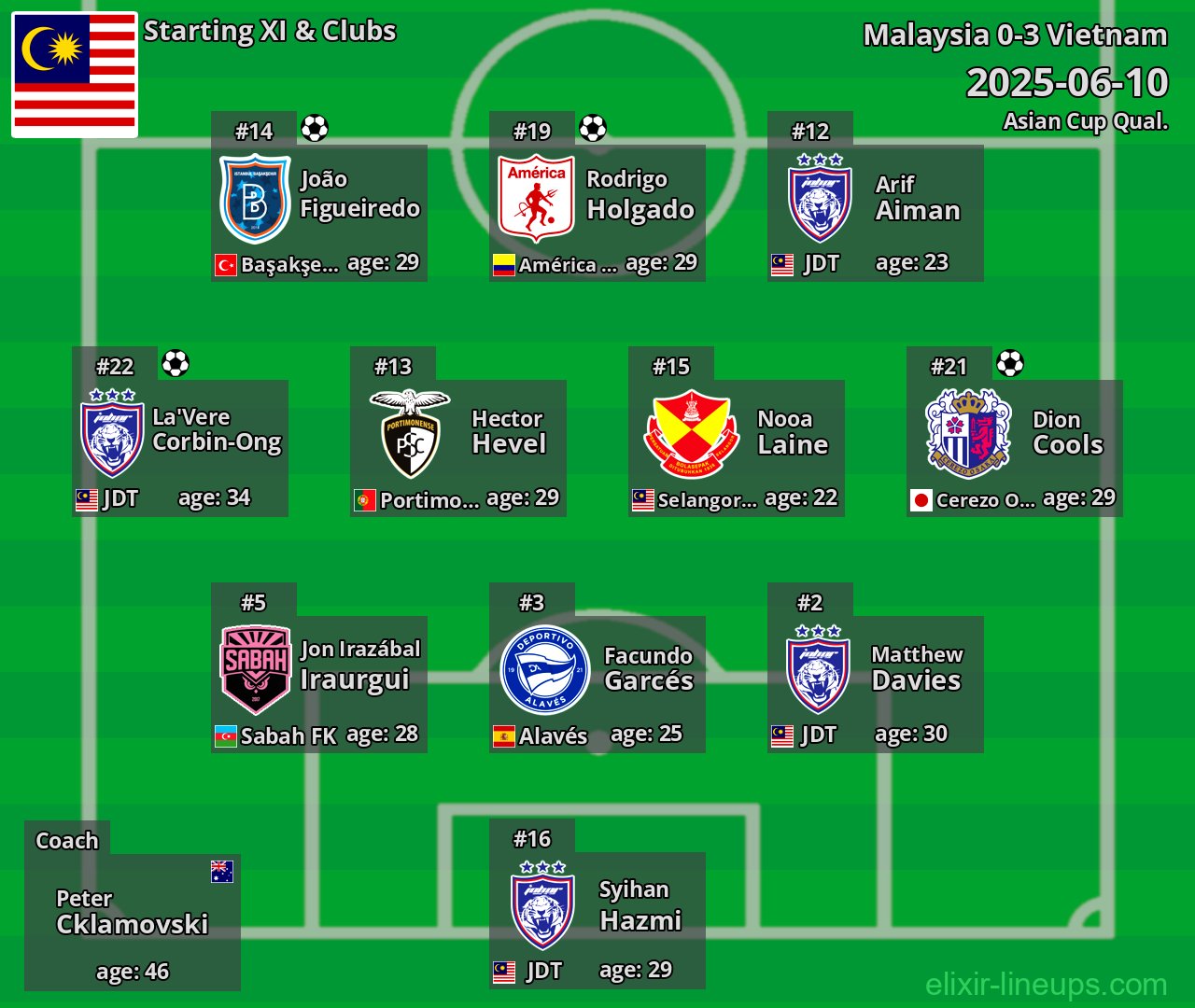 Malaysia Starting XI 2025-06-10