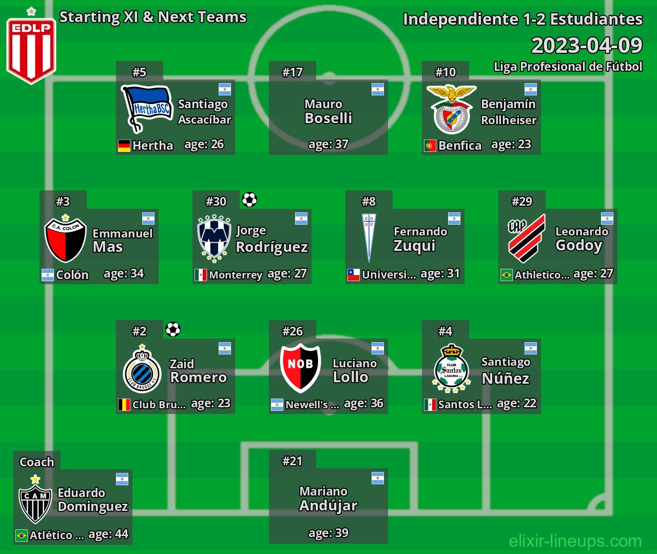 Estudiantes Starting XI & Next Teams 2023-04-09