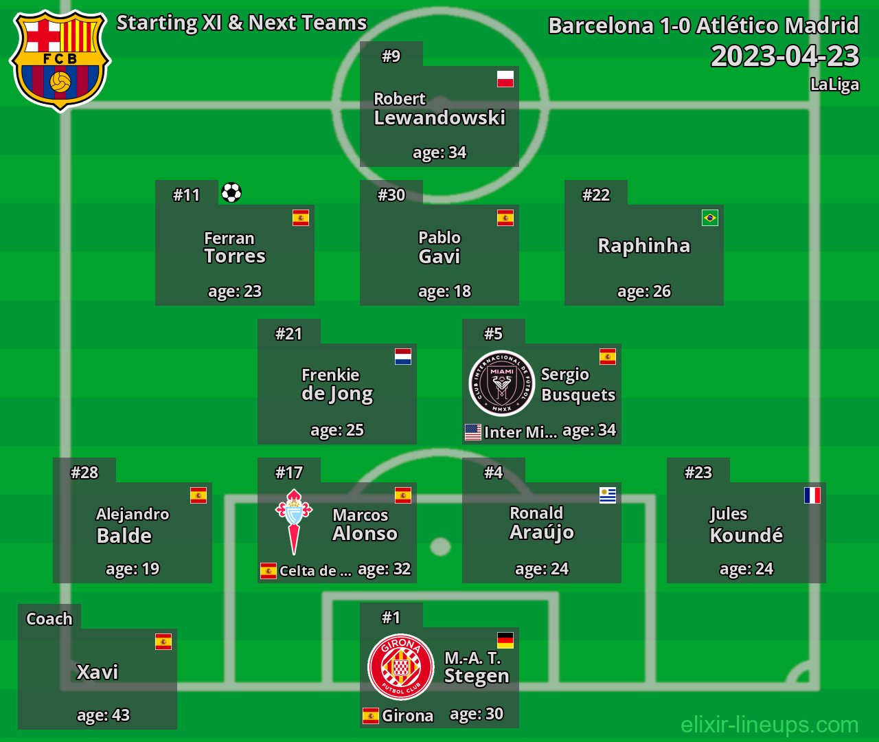 Barcelona Starting XI & Next Teams 2023-04-23