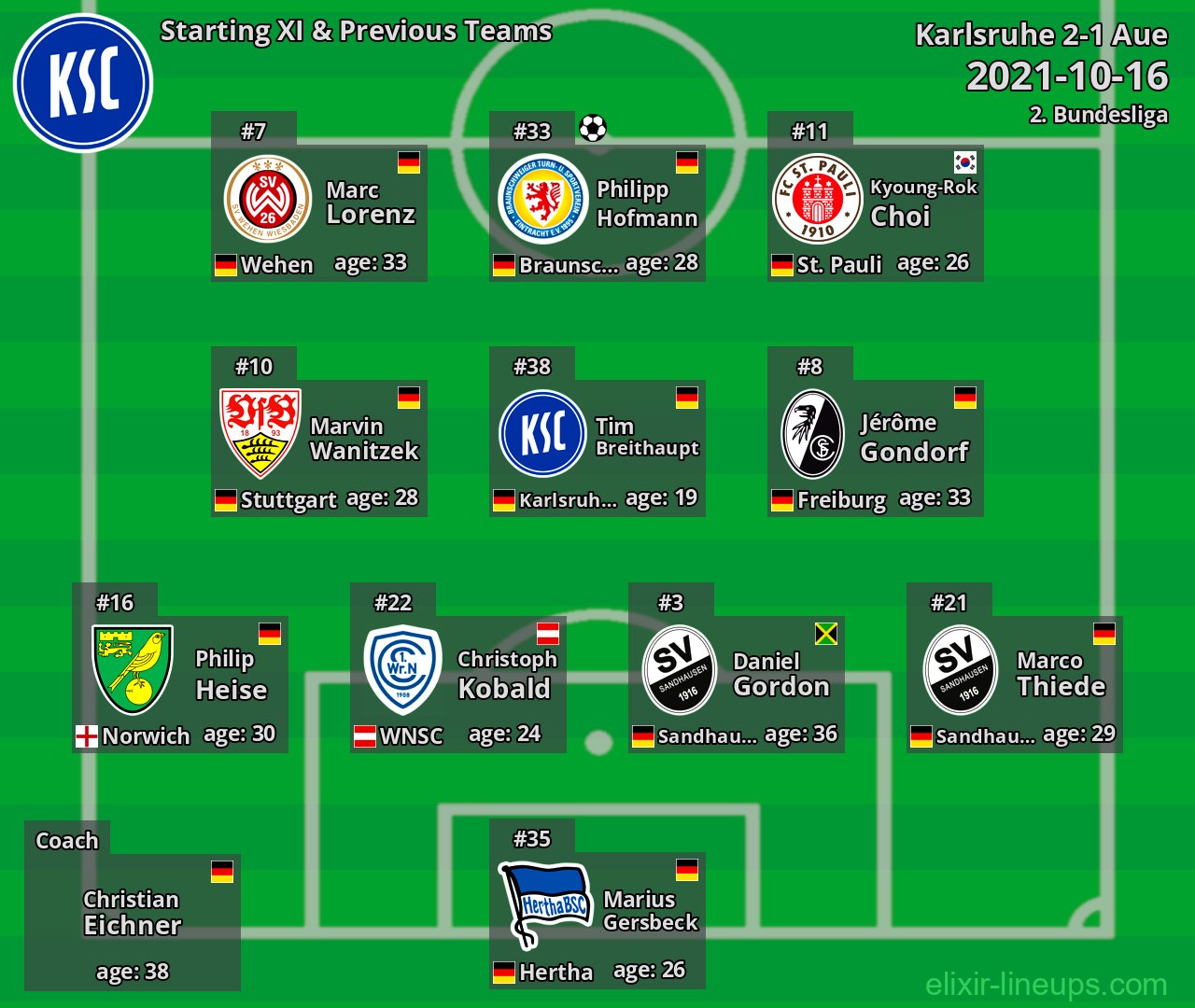 Karlsruhe Starting XI & Previous Teams 2021-10-16
