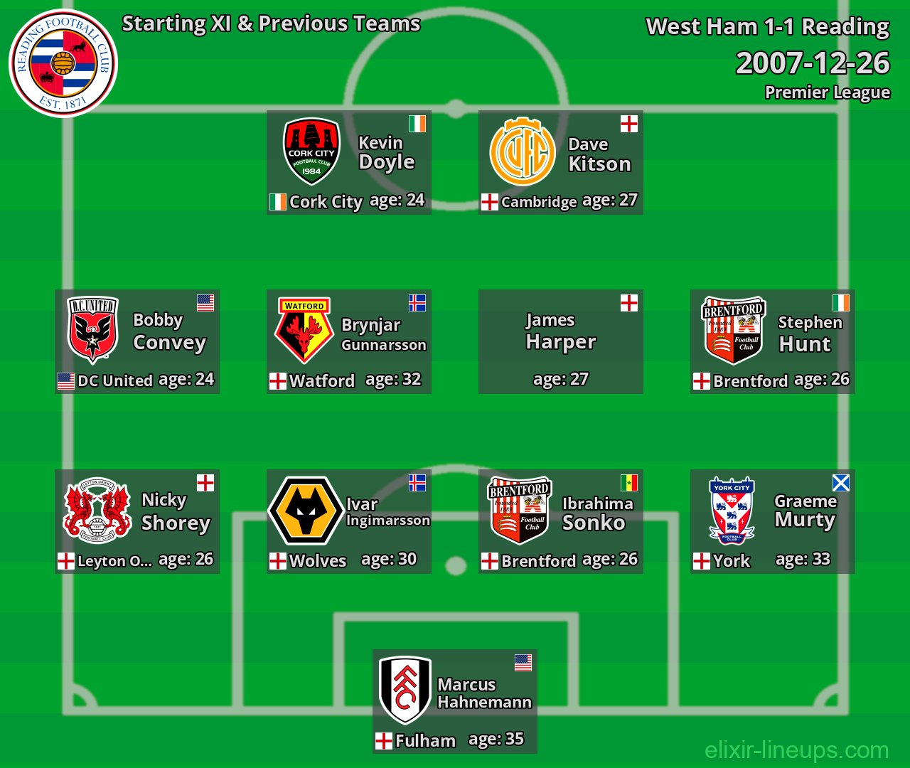 Reading Starting XI & Previous Teams 2007-12-26