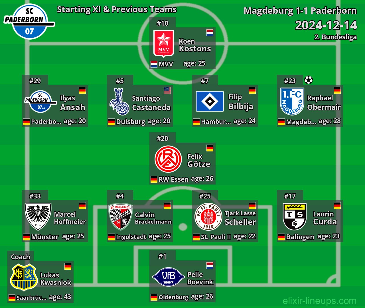 Paderborn Starting XI & Previous Teams 2024-12-14