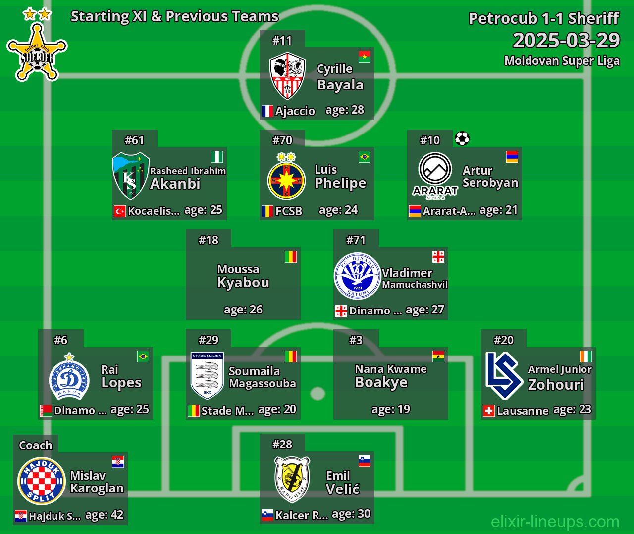Sheriff Starting XI & Previous Teams 2025-03-29