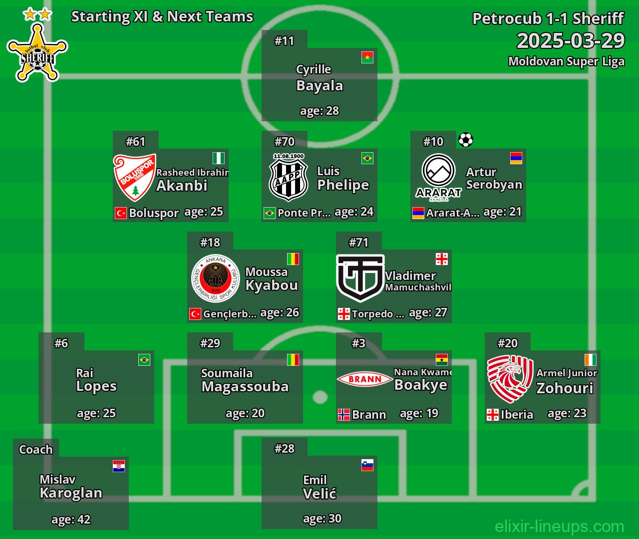 Sheriff Starting XI & Next Teams 2025-03-29