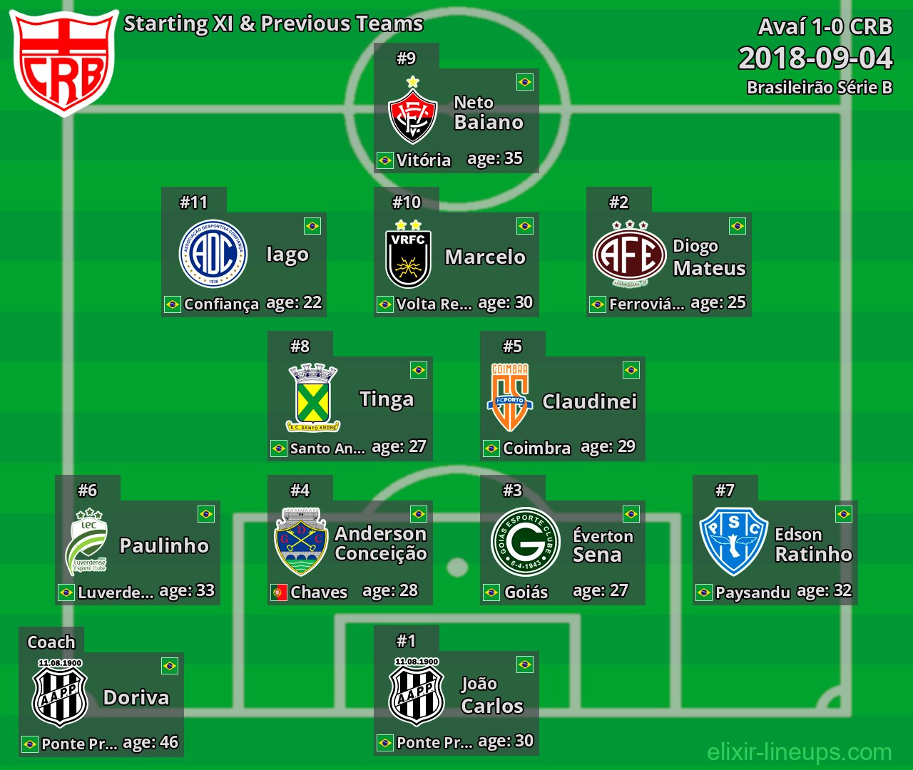 CRB Starting XI & Previous Teams 2018-09-04