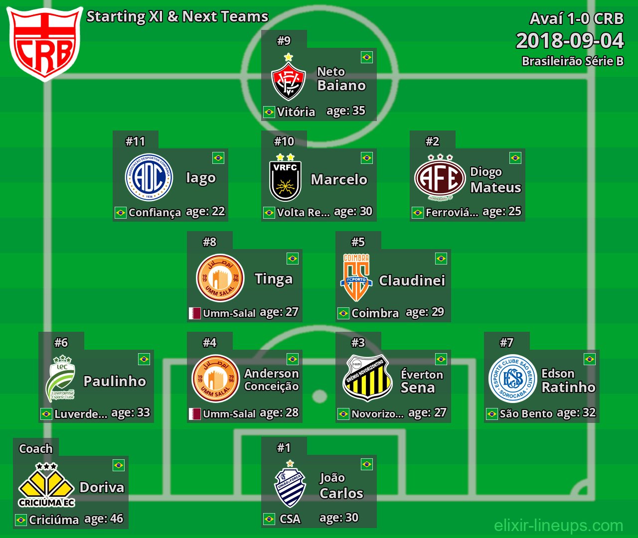CRB Starting XI & Next Teams 2018-09-04
