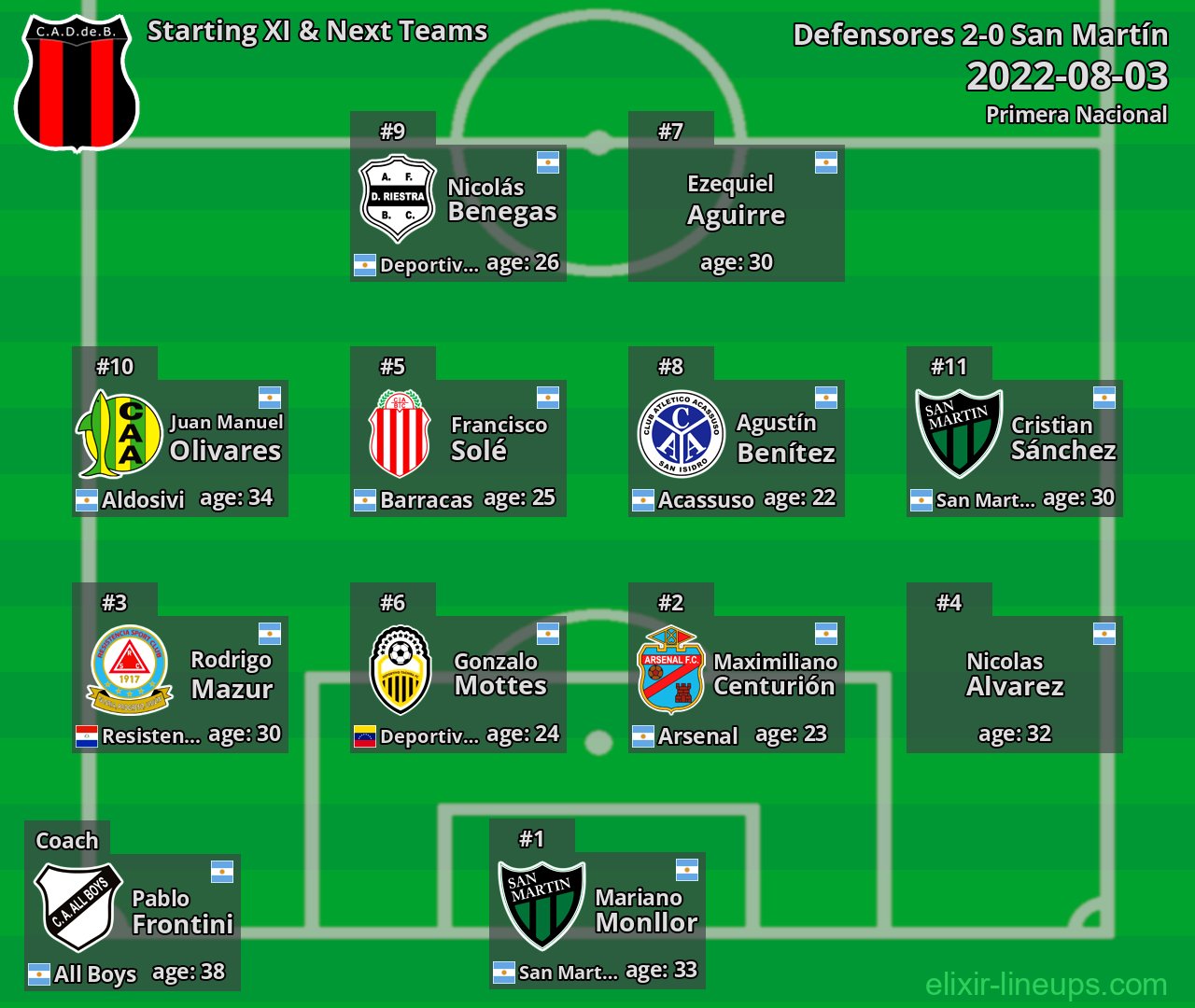 Defensores Starting XI & Next Teams 2022-08-03