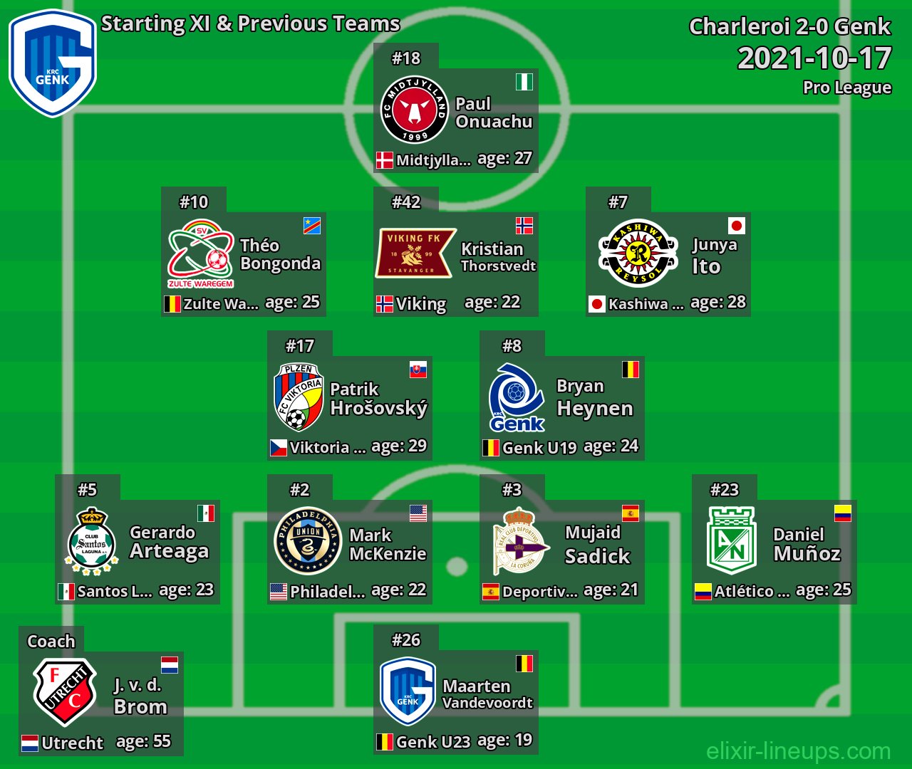 Genk Starting XI & Previous Teams 2021-10-17