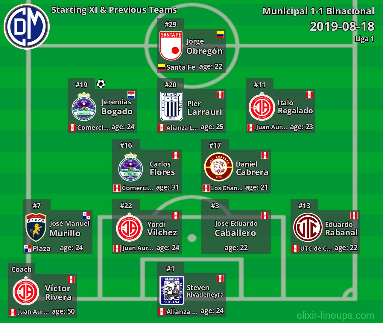 Municipal Starting XI & Previous Teams 2019-08-18