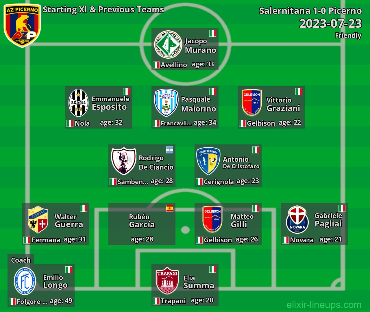 Picerno Starting XI & Previous Teams 2023-07-23