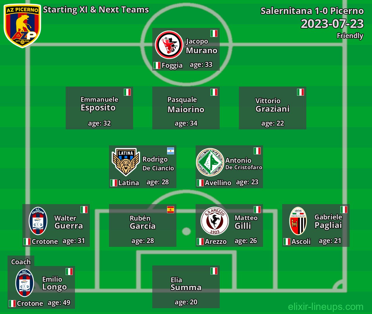 Picerno Starting XI & Next Teams 2023-07-23