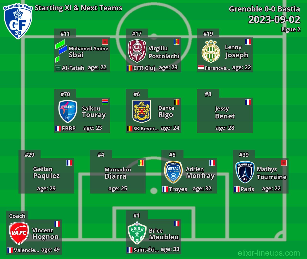 Grenoble Starting XI & Next Teams 2023-09-02