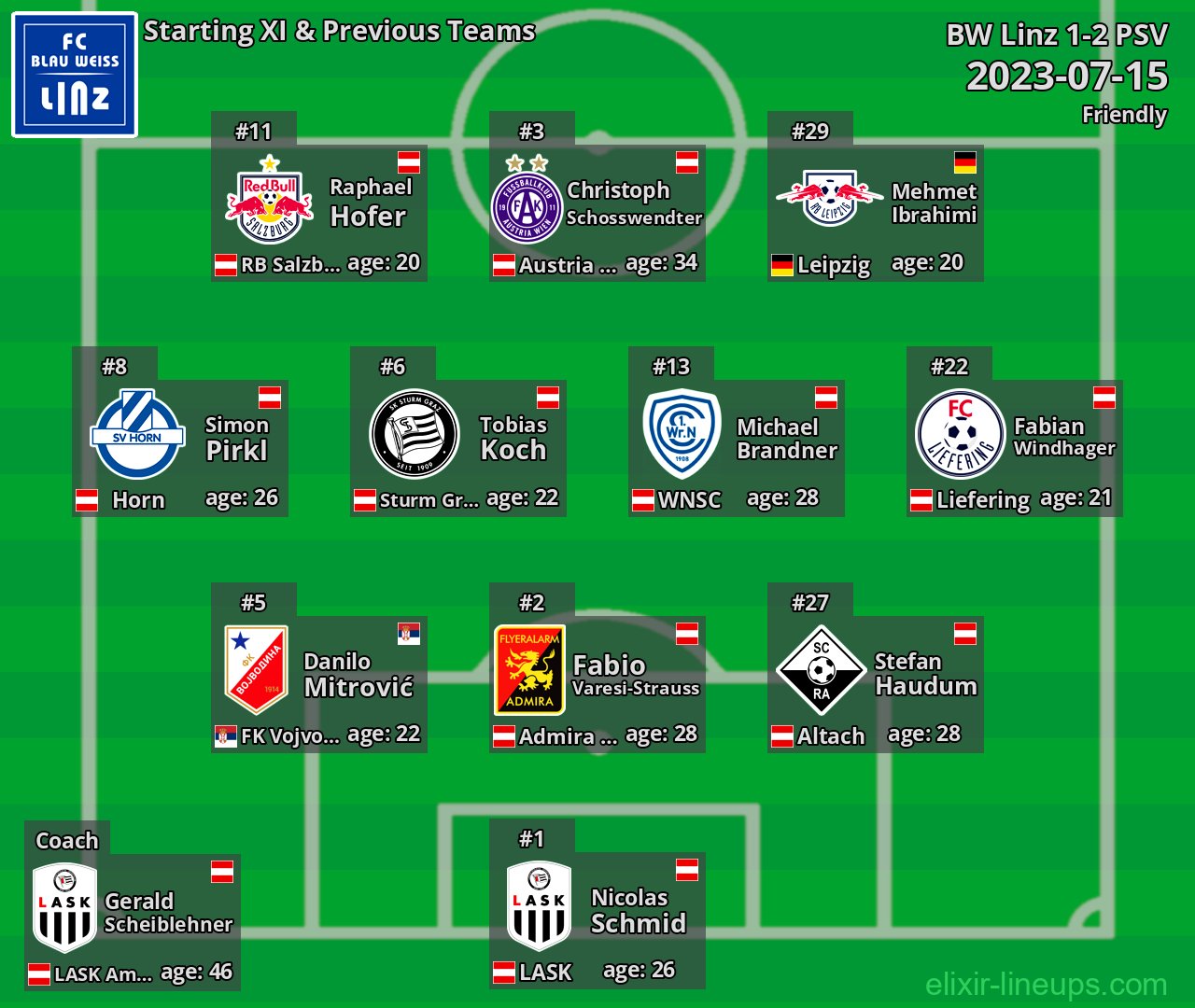 BW Linz Starting XI & Previous Teams 2023-07-15