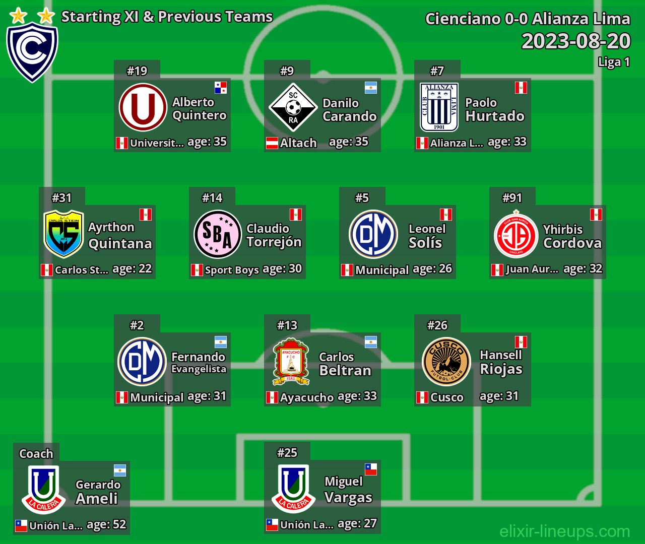 Cienciano Starting XI & Previous Teams 2023-08-20