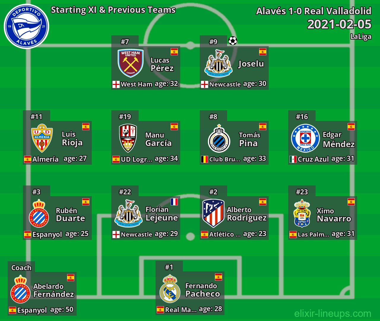 Alavés Starting XI & Previous Teams 2021-02-05