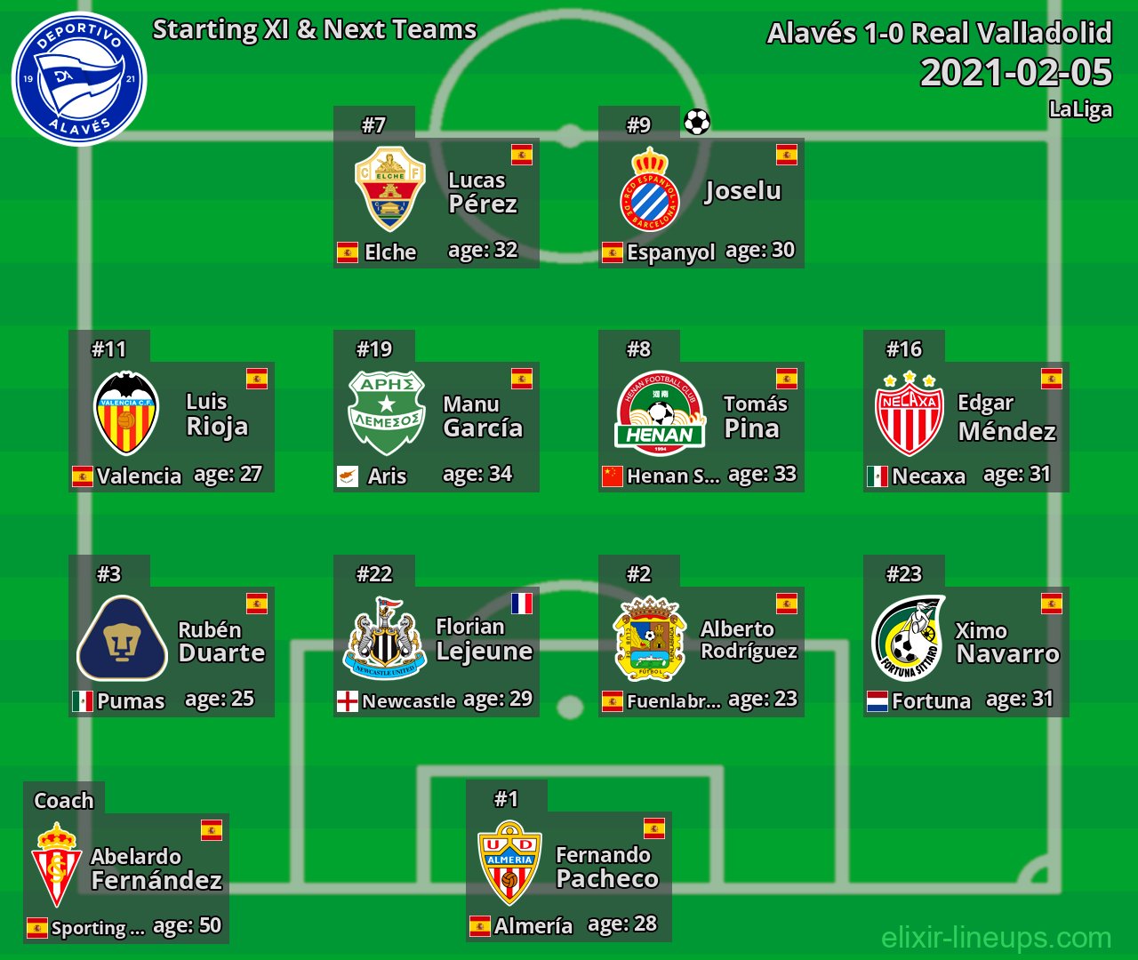 Alavés Starting XI & Next Teams 2021-02-05