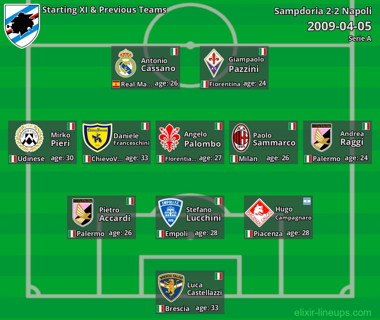 Sampdoria Starting XI & Previous Teams 2009-04-05