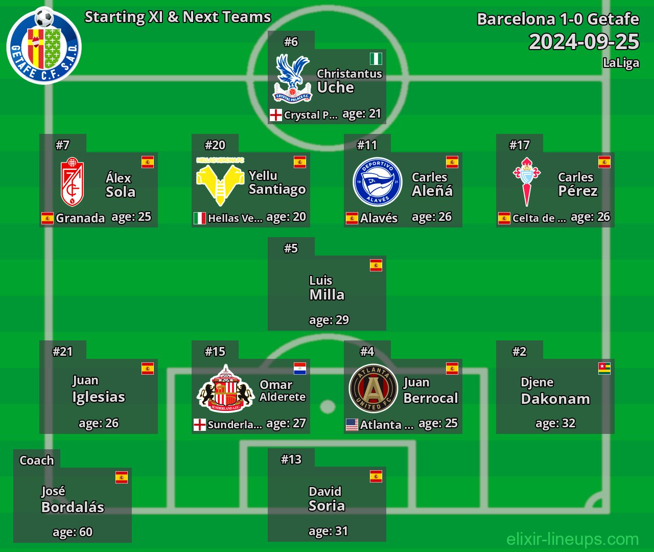 Getafe Starting XI & Next Teams 2024-09-25