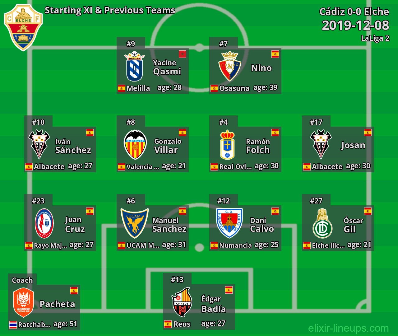 Elche Starting XI & Previous Teams 2019-12-08
