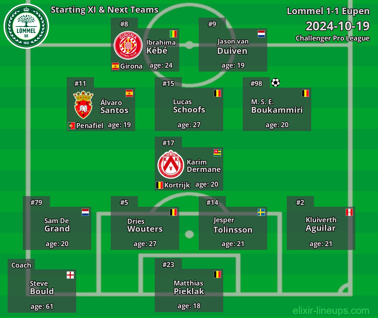 Lommel Starting XI & Next Teams 2024-10-19