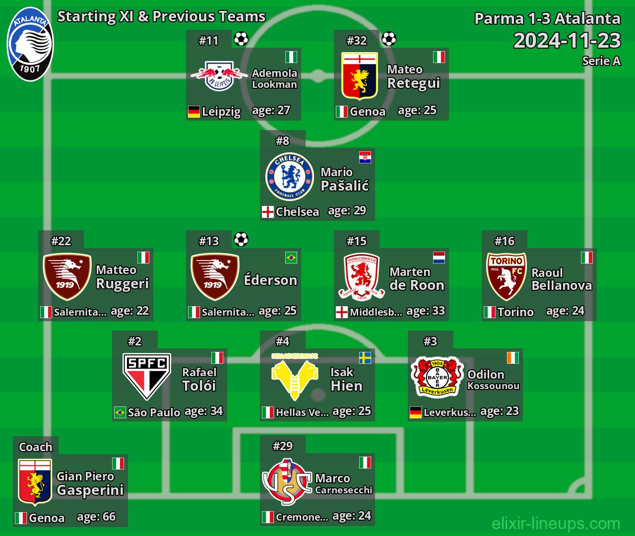 Atalanta Starting XI & Previous Teams 2024-11-23